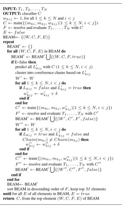 Figure 2: The maximum metric score training(MMST) algorithm
