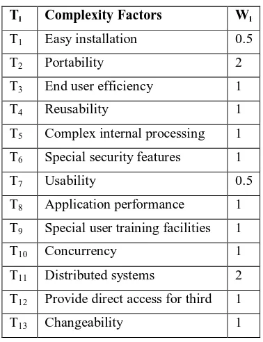 Table 2-6  Environmental factors ‎