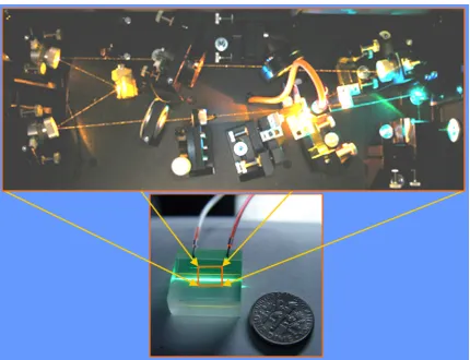 Figure 1.1: Miniaturization of liquid dye lasers on a microﬂuidic chip.
