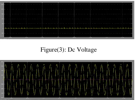 Figure(3): Dc Voltage 