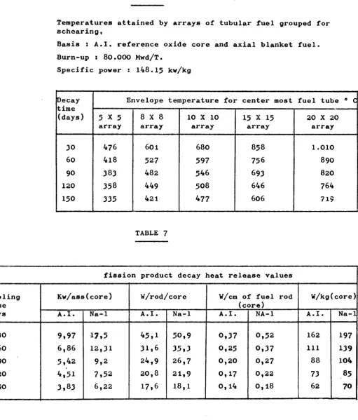 TABLE 6 (reference 10) 