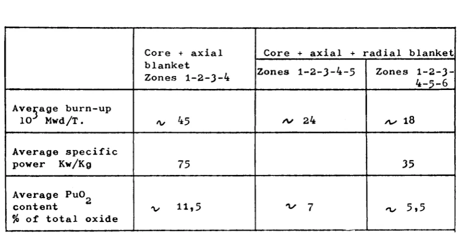 TABLE 8 AVERAGE BURN-UP SPECIFIC POWER AND Pu CONTENT OF MIXTURES OF FUEL 