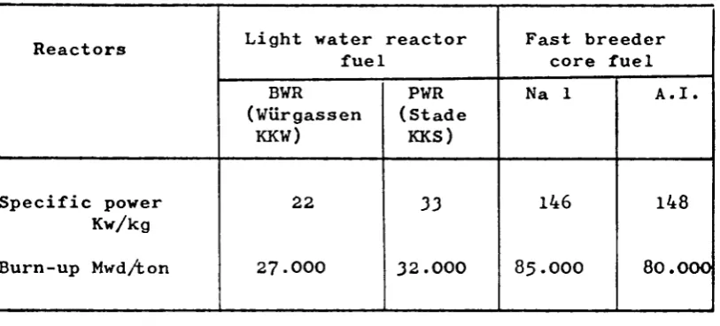 TABLE COMPARISON OF BASIC FUEL CHARACTERISTICS 