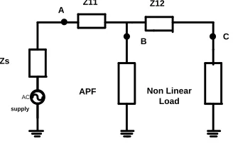 Fig. 1. Simple network with a nonlinear load connected to a sinusoidal supply with APF
