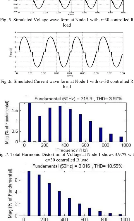 Fig .5. Simulated Voltage wave form at Node 1 with α=30 controlled R  load  