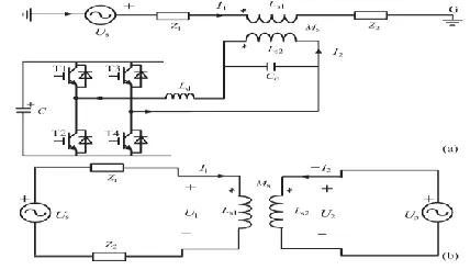 Fig. 1. Single-phase voltage compensation type active  SFCL. (a) Circuit structure and (b) equivalent circuit