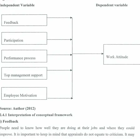Figure 2.2Independent Variable