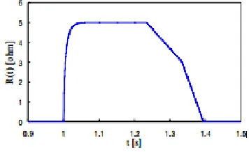 Fig. 1 Quenching and recovery characteristics of SFCL 
