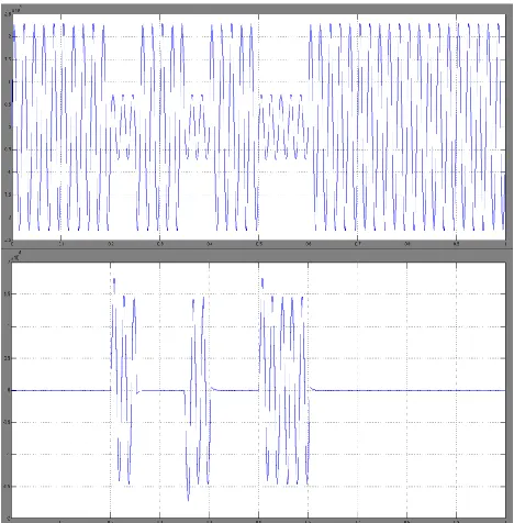 Fig.9 Voltage and current wave in loop distribution system Fault at 3 km location without SFCL  