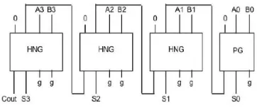 Fig 3.3.2.2*2 Multiplier. 
