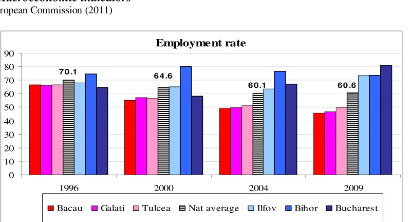 Table 1 Macroeconomic indicators  