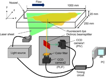 Figure 3. Measurement section for simultaneous PIV and PLIF measurement. 