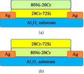 Figure 4. Structures of two different bi-layer thin-film resistors. (a) Ni-Cr thin films as the upper layer and Cr-Si thin films as lower layer and (b) Ni-Cr thin films as the lower layer and Cr-Si thin films as upper layer