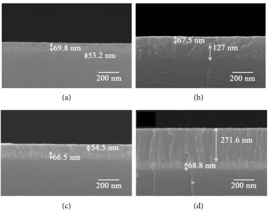 Figure 5. Cross section observations of the bi-layer thin-film resistors as a function of deposition time of Cr-Si thin films
