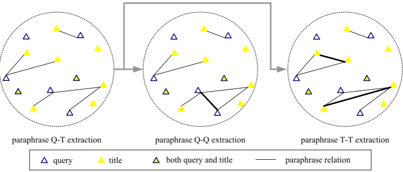 Figure 1: Illustration of the proposed method.