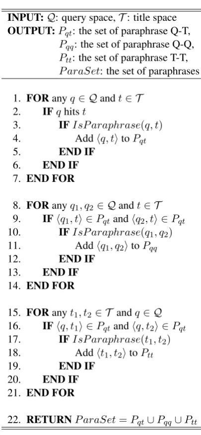Table 2: Algorithm for extracting paraphrases.