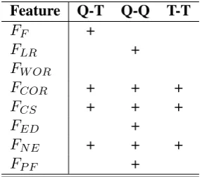 Table 5: Feature contribution.