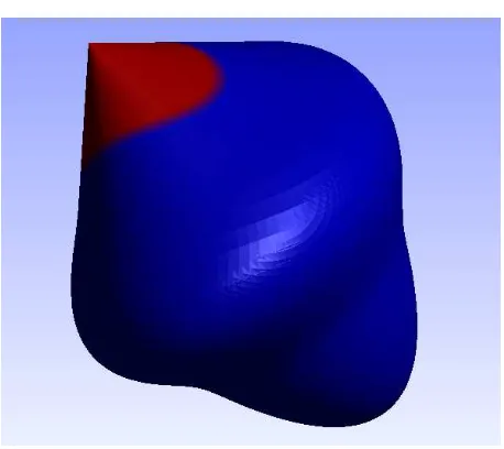 Figure 2.11: The straight-cone region Sσ (in red) near the conical point on the surface ∂D.
