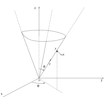 Figure 2.12: The parameters r, θ, φx near the conical point O.