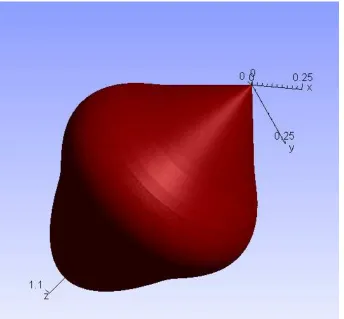 Figure 6.1: The circular-conical-point surface.