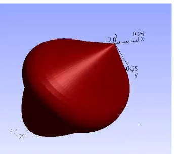 Figure 6.2: The elliptical-conical-point surface.