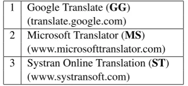Table 1: Pivot languages used in the approach.