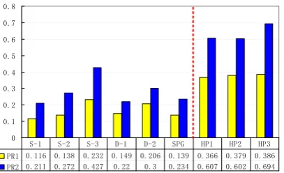 Figure 3: Paraphrase rates of the approaches.