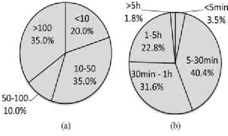 Table I. The most relevant findings are as 