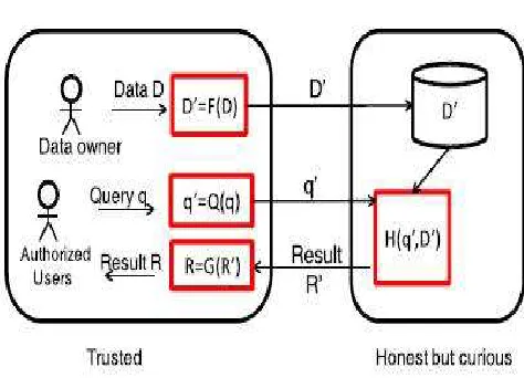 Fig. 1. The system architecture for RASP-based query services. 