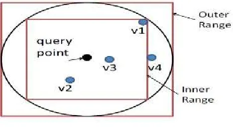 Fig. 2. Illustration for kNN-R Algorithm when k = 