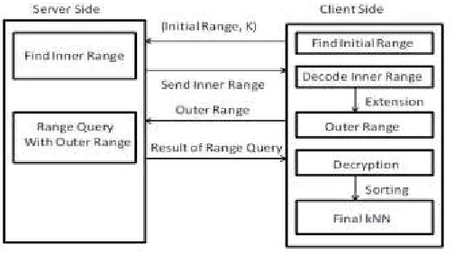 Fig. 3. Procedure of the KNN-R algorithm. 