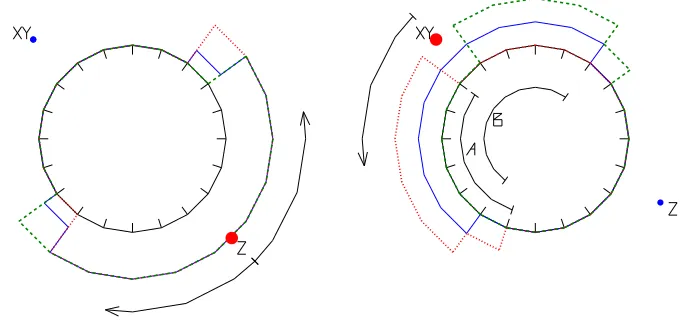 Figure 2: Plots of simple demand curves din case consumers are utility maximizers, herek (continuous), Ed+k (dashed) and Ed−k (dotted) M = 3 and N = 20