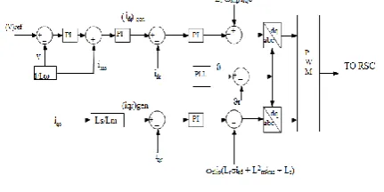 Figure 2.5:LSC control scheme 