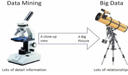 Fig.1 Data Mining with Big Data  