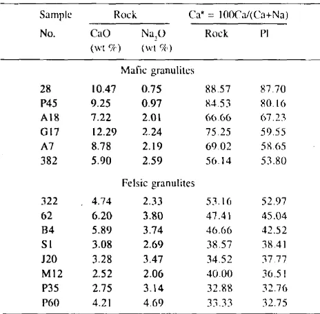 Fig.2. Orthopyroxcnc-rock (mafic granulltc) compositional rclatronsh~ps. Fstf = 100 E;c2+ 1 (Fcl++Mg) = 100 - Mgti I:OI d u t ~  \or Table I 