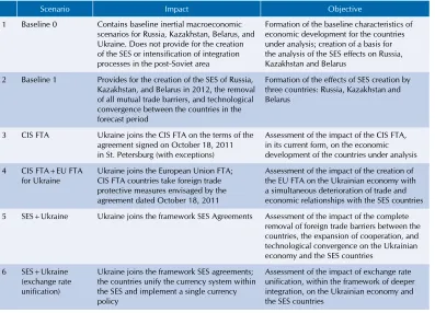 table 1.1.connected to the historical elasticity of foreign trade flows against changes in 