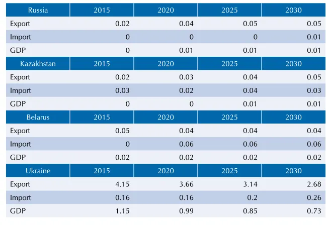 table 1.6.Change in key 