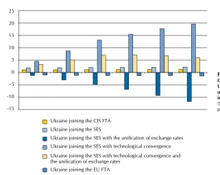 figure 1.5.Changes in 