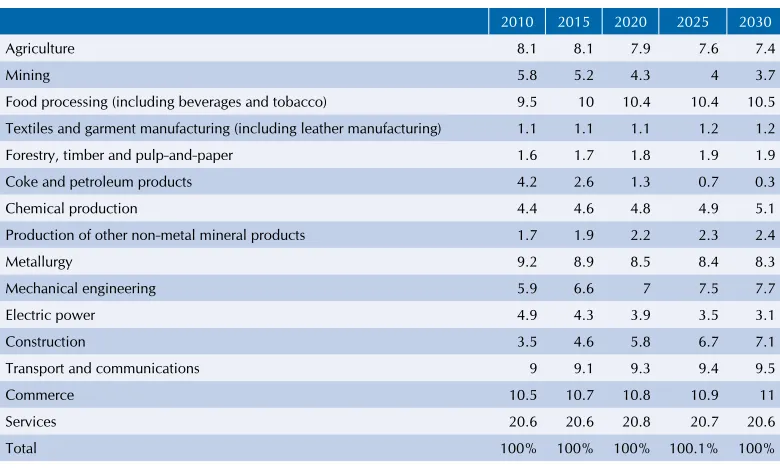 table 1.12.