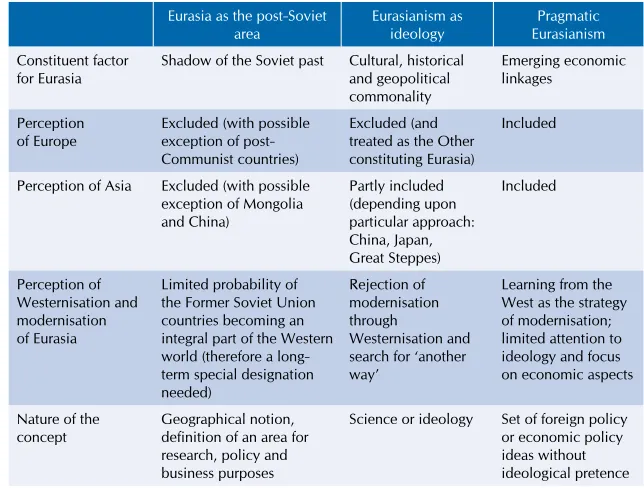 table 5.1.three concepts  