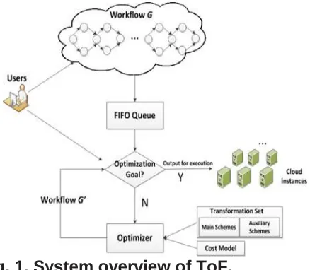 Fig. 1. System overview of ToF.  