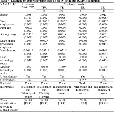 Table 4: Learning by exporting using fixed effect IV Estimates (GMM estimation) 