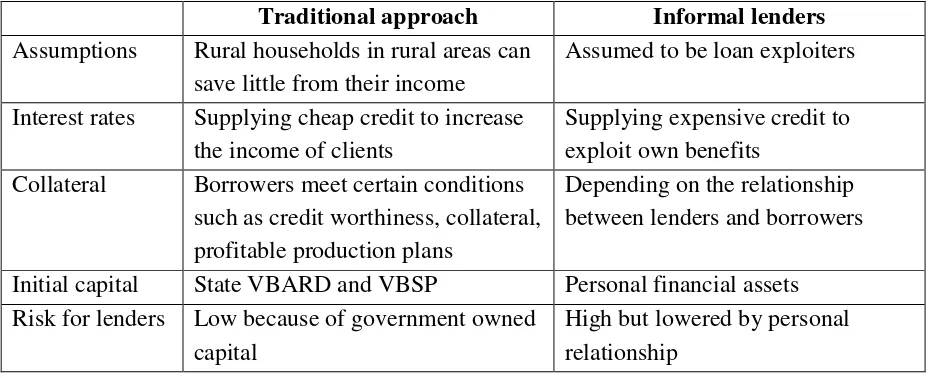 Table 2: Comparison between traditional and informal approaches.  