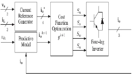 Fig. 4. Proposed predictive digital current control block diagram. 