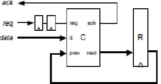 Figure-2: Asynchronous Receiver  