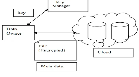 Fig. 1 FADE Architecture 