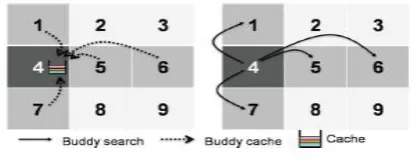Figure 3 shows, for mobile presence services it is important to reduce search time. 