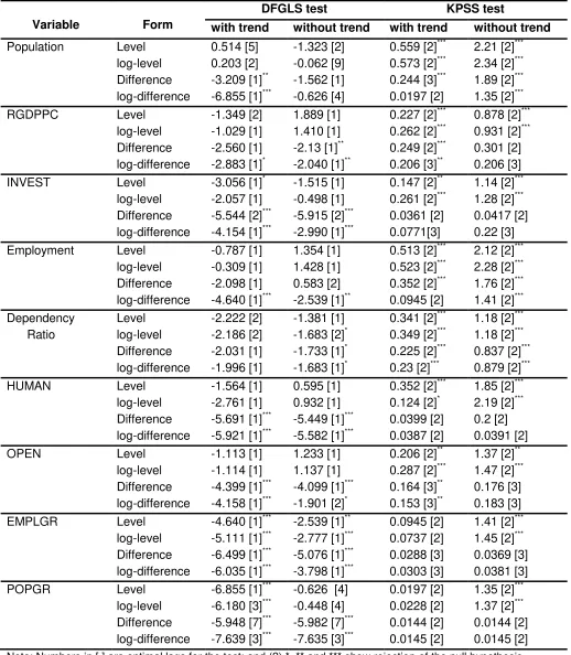 Table 2: DFGLS and KPSS Unit Root Test Results 