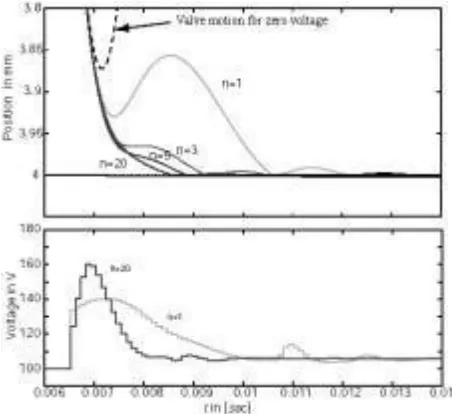Table 1: Transition time and contact velocity results of closed-loop experiment. 50 data points