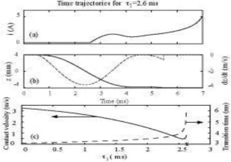 Fig. 15 summarizes the model predictions as a cross plot of contact velocity versus transition time